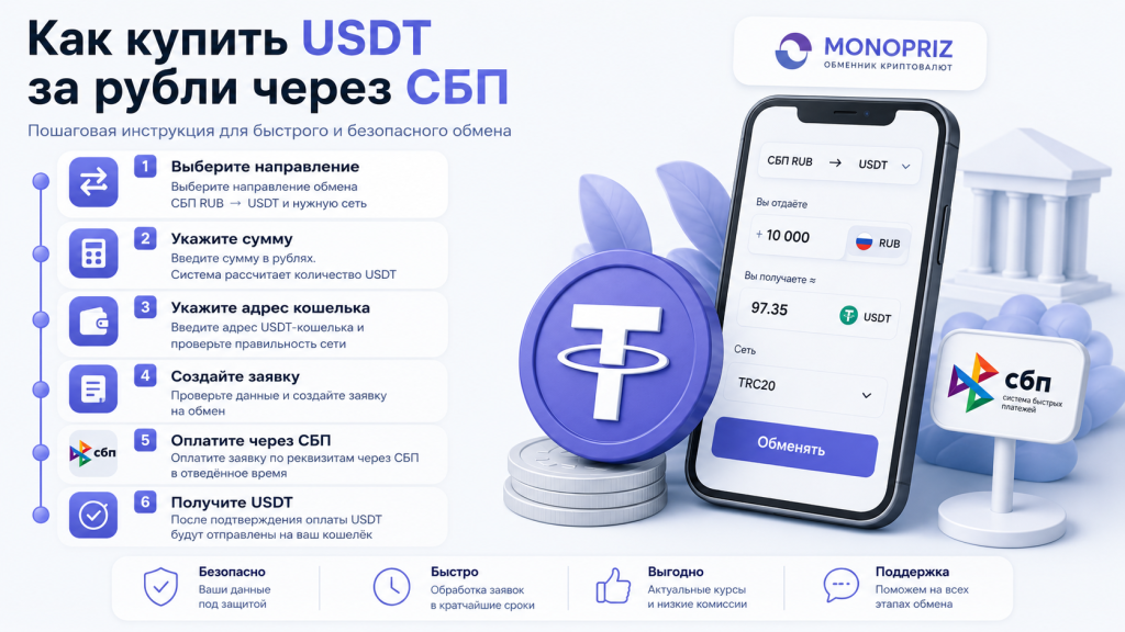 Как купить USDT за рубли через СБП